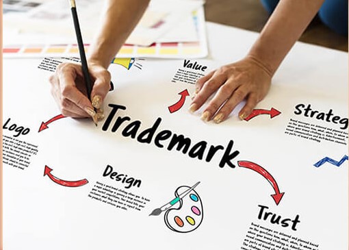 trademark registration in lahore