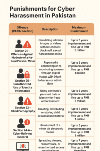 cyber harassment legal help Pakistan